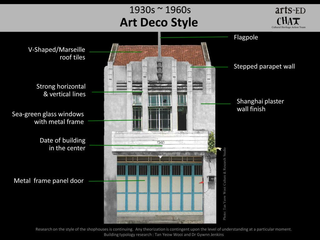 Art Deco Style