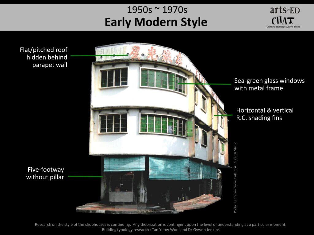 Early Modern Style